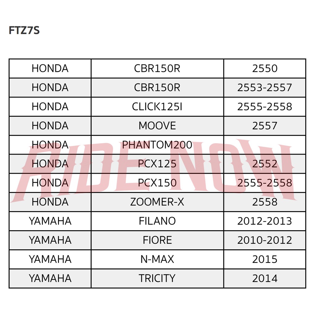 FB Battery FTZ7S-mf (12V 6.3AH) แบตเตอรี่แห้ง  CBR150,MX,CLICK125i, NOUVO, FIORE,FILANO, PCX ทุกรุ่น